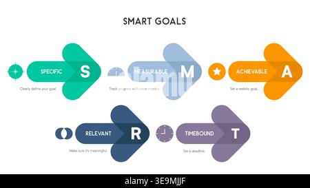 SMART Goals Arrow Infographic with Five-Step Business Planning Strategy Vector Illustration Stock Vector