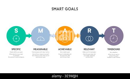 SMART Goals Infographic with a Linear Arrow Progression and Five Step Goal Setting Framework Vector Illustration Stock Vector