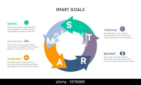 Circular SMART Goals Infographic with Rotating Arrows Vector Illustration Stock Vector