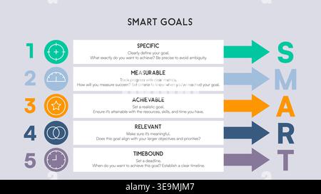 SMART Goals Infographic with Numbered List and Horizontal Arrows Vector Illustration Stock Vector