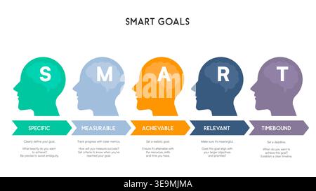 SMART Goals Infographic with Human Head Silhouettes and Arrow Labels Vector Illustration Stock Vector