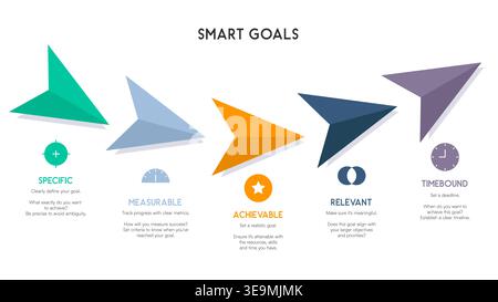Linear Arrow Infographic Representing SMART Goal Framework Vector Illustration Stock Vector