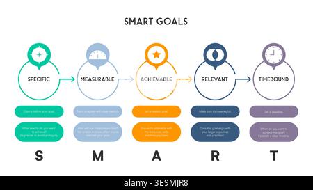 SMART Goals Framework Infographic with Five-Step Process for Goal Setting Vector Illustration Stock Vector