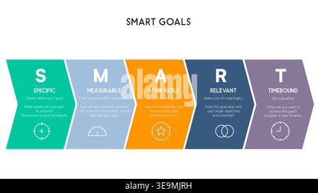 Five-Step Chevron Diagram Showing SMART Goals with Highlighted Icons and Definitions Vector Illustration Stock Vector