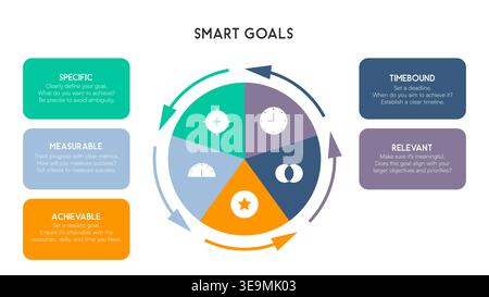 Colorful Circular Diagram with SMART Goals and Rotating Arrows Around Five Core Concepts Vector Illustration Stock Vector