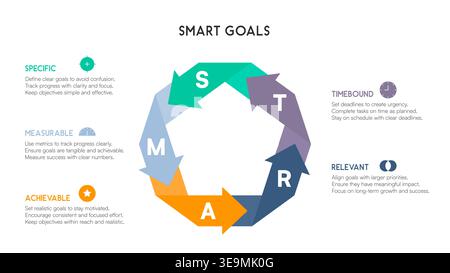 Arrow-based SMART goals cycle in circular motion with bold initials and side labels Vector Illustration Stock Vector