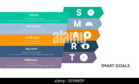 Stacked Chevron Chart Showing SMART Goal Components Vector Illustration Stock Vector
