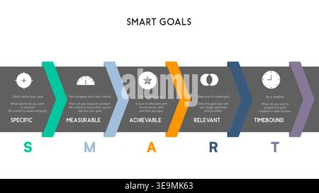 Chevron Diagram for SMART Goal Planning with Five Labeled Steps Vector Illustration Stock Vector