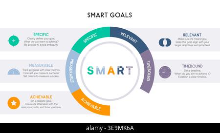 Circular Infographic with SMART Goals and Colored Arcs Surrounding Center Vector Illustration Stock Vector