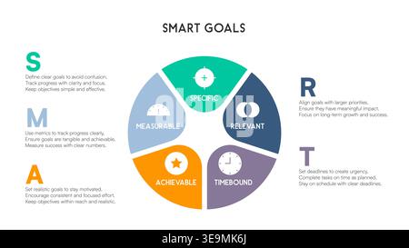 Segmented Circle Infographic Displaying SMART Goals with Icons and Expanded Text Explanations Vector Illustration Stock Vector