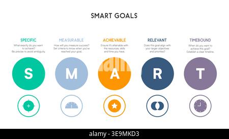 Minimalist SMART goals layout with colored icons and evenly spaced labeled circles Vector Illustration Stock Vector