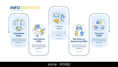 Types of okrs rectangle infographic vector Stock Vector