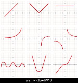 Collection of mathematical graph functions including linear, quadratic, trigonometric, and exponential curves on coordinate grids, perfect for educati Stock Vector