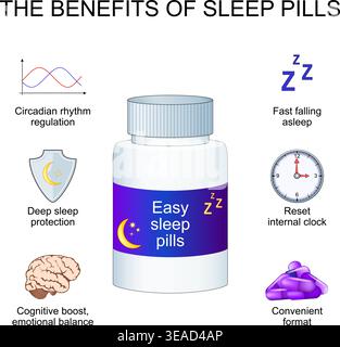 Easy sleep pills bottle. The benefits of sleep capsule. Vector illustration. Medical diagram Stock Vector