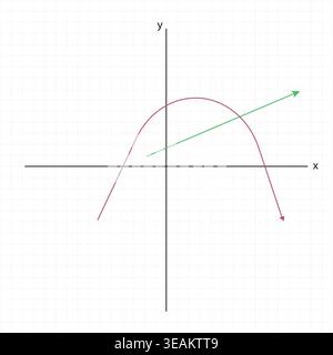 Vector illustration of a coordinate plane featuring linear and curved functions, ideal for math education, algebra concepts, graphing, and analytical Stock Vector