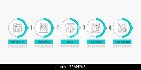 Web development, IT specialist, career and job vacancy infographic. Programmer, web analyst and tester, data scientist and cloud architect vector chart. Web development career info graph Stock Vector