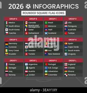 2026 Football Groups Infographic. Rounded square vector flag icons of participating national teams Stock Vector