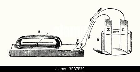 An old engraving of a mirror galvanometer. It is from a Victorian book ...