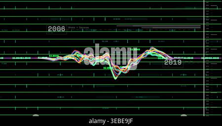 Displaying multicolored waveform tracking white baseline on green grid dashboard, showing 2006 2019 Stock Photo