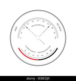 Vintage hygrometer and thermometer dial, black outline vector scale with humidity markings, Fahrenheit gauge, red and black indicator arcs Stock Vector