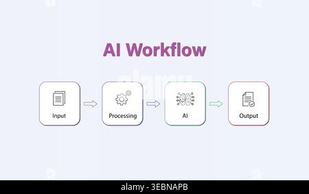 AI Workflow Diagram – Input Processing Artificial Intelligence Output Flow Minimal Vector Infographic Design Stock Vector