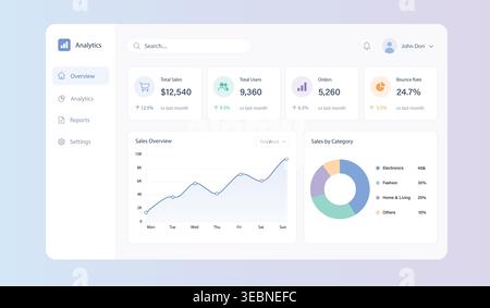 Analytics Dashboard UI Design – Business Data Visualization, Sales Statistics, Charts and Admin Panel Interface Stock Vector