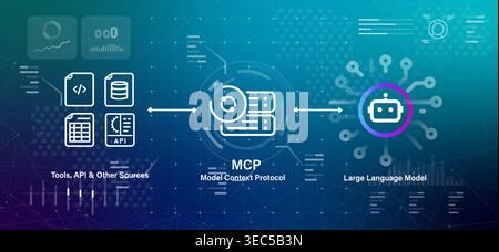 Model Context Protocol MCP technical concept diagram showing connection between Large Language Model and various data sources files for seamless Stock Vector