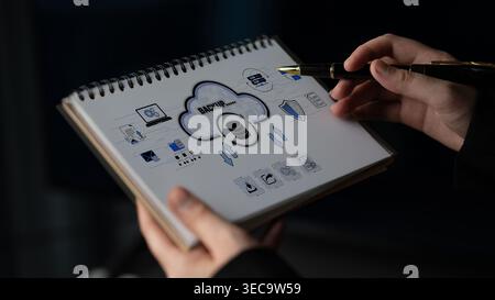 Hands Holding Open Notebook with Cloud Backup Symbols, Illustrations, and Icons for Data Storage and Security Concepts in a Professional Setting Sigmo Stock Photo