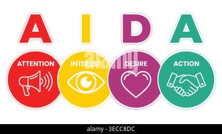 AIDA marketing funnel model collection in a modern flat style, customer attention, interest, desire, and conversion action. Stock Vector