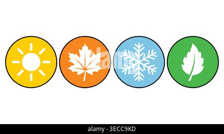 Natural cycle weather symbols collection in simple flat circular format, sun, autumn leaf, snowflake, foliage and climate Stock Vector