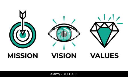 Corporate mission vision and values icon set collection as simple vector graphics, target, perspective, clarity, and ethics Stock Vector
