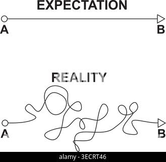 Plan and reality. Concept journey life map. Start end plan simple easy or complicated Stock Vector