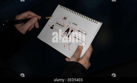Hands Holding Open Sketchbook with AI Concept Illustrations, Mind Map, and Creative Doodles, Business Idea Presentation, Innovations in Technology Stock Photo