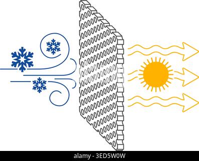 Climate Proof and breathable properties of material - isometric icon. Airflow passes through membrane but temperature is not cold. Vector illustration Stock Vector