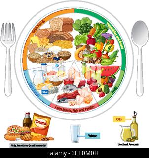 Healthy Eating Plate with Balanced Portions illustration Stock Vector ...