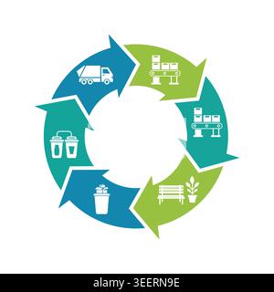 Flat vector illustration showing recycling process with circular arrows, waste sorting bins, and eco lifestyle elements. Clean infographic style with Stock Vector
