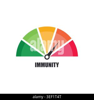 Immunity Level Meter Gauge Icon Pointing to High Good Zone Stock Vector