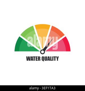 Water Quality Meter Gauge Icon Pointing to Poor High Risk Zone Stock Vector