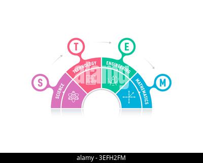 half circle stem logo. science, technology, engineering, mathematics education. stem and stem symbols. Stock Vector