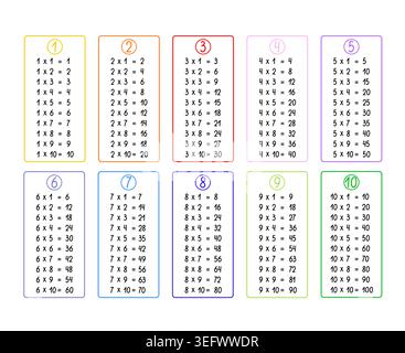 Multiplication chart with bright math columns on rectangular blocks, educational number grids for primary school classrooms, kids study aids, elementary arithmetic, home learning, teacher resources Stock Vector