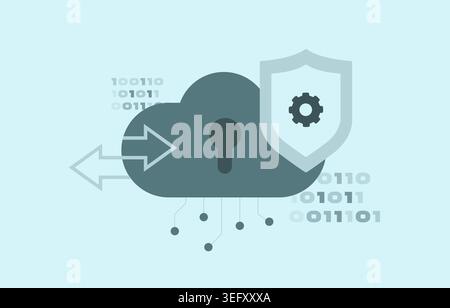 Cloud security with data protection and secure data transfer in digital interface. Protect storage and manage access for safe backup and network security in cloud system vector illustration. Stock Vector