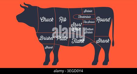 Cut of beef set. Poster Butcher diagram Stock Vector