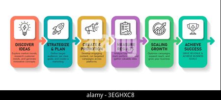 Marketing strategy infographic, 6 steps from idea discovery to success. Flat design vector template for business presentations. Stock Vector