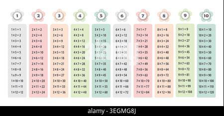 Multiplication table with flowers, multiplication by 12. Vector design. Stock Vector