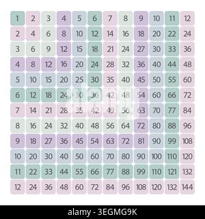 Multiplication chart colorful square composition. Vector design. Stock Vector
