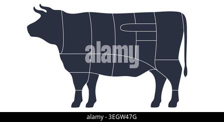 Cut of beef set. Poster Butcher diagram Stock Vector