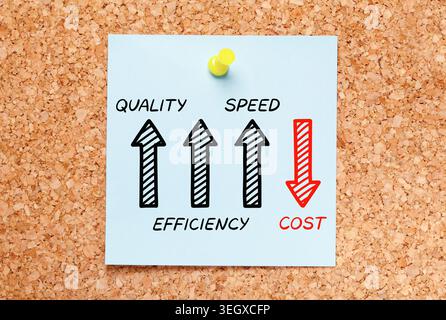 Drawn business diagram concept with arrows about increasing quality, efficiency and speed but decreasing cost on sticky note. Stock Photo