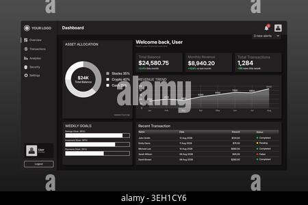 Professional dark mode dashboard interface featuring revenue analytics, transaction tables, financial overview cards, and asset allocation charts. Ide Stock Vector