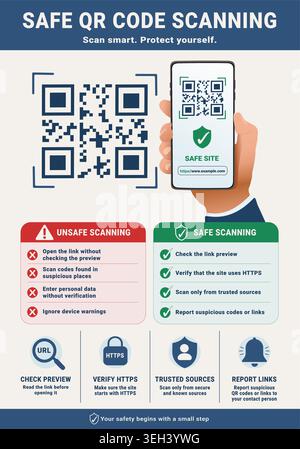 Safe QR code scanning poster for marketing and corporate use to teach secure scanning habits Stock Vector