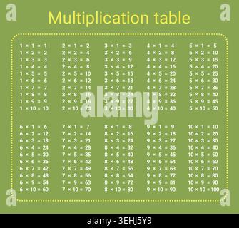 Simple multiplication table on green background for elementary school education Stock Vector